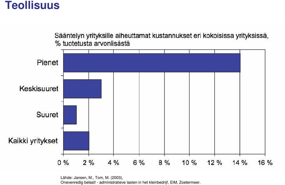 (2003), Onevenredig belast!