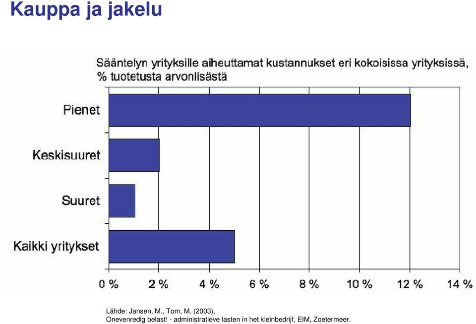 (2003), Onevenredig belast!