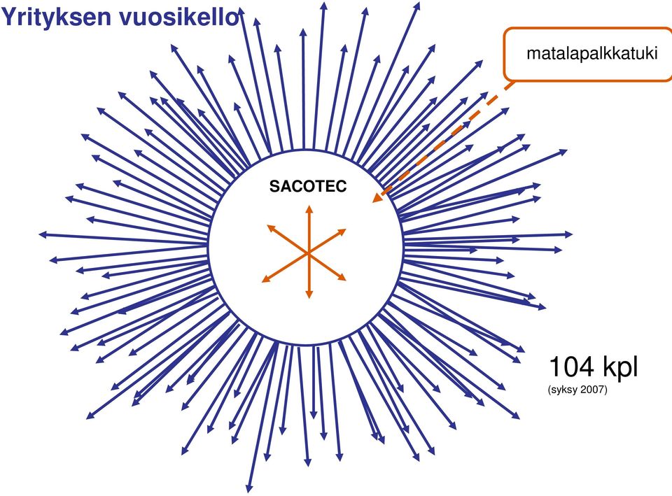 matalapalkkatuki