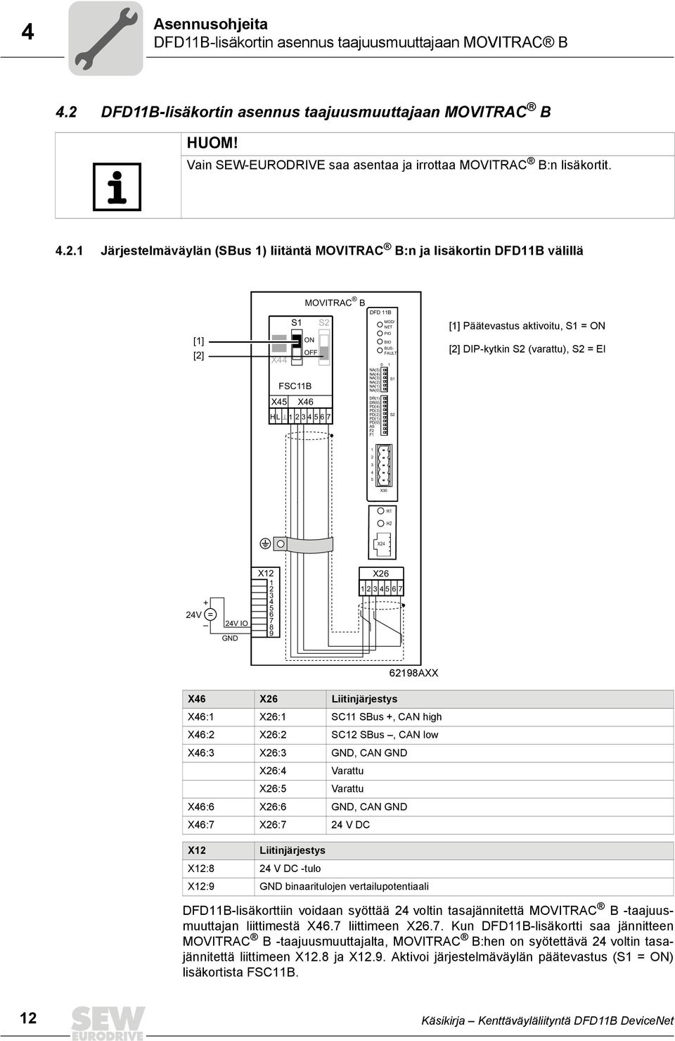 PD(4) PD(3) PD(2) PD(1) PD() AS F2 F1 MOD/ NET PO BO BUS- FAULT 1 S1 S2 [1] Päätevastus aktivoitu, S1 = ON [2] DP-kytkin S2 (varattu), S2 = E 1 2 3 4 5 X3 H1 H2 X24 + 24V = 24V O GND X12 1 2 3 4 5 6