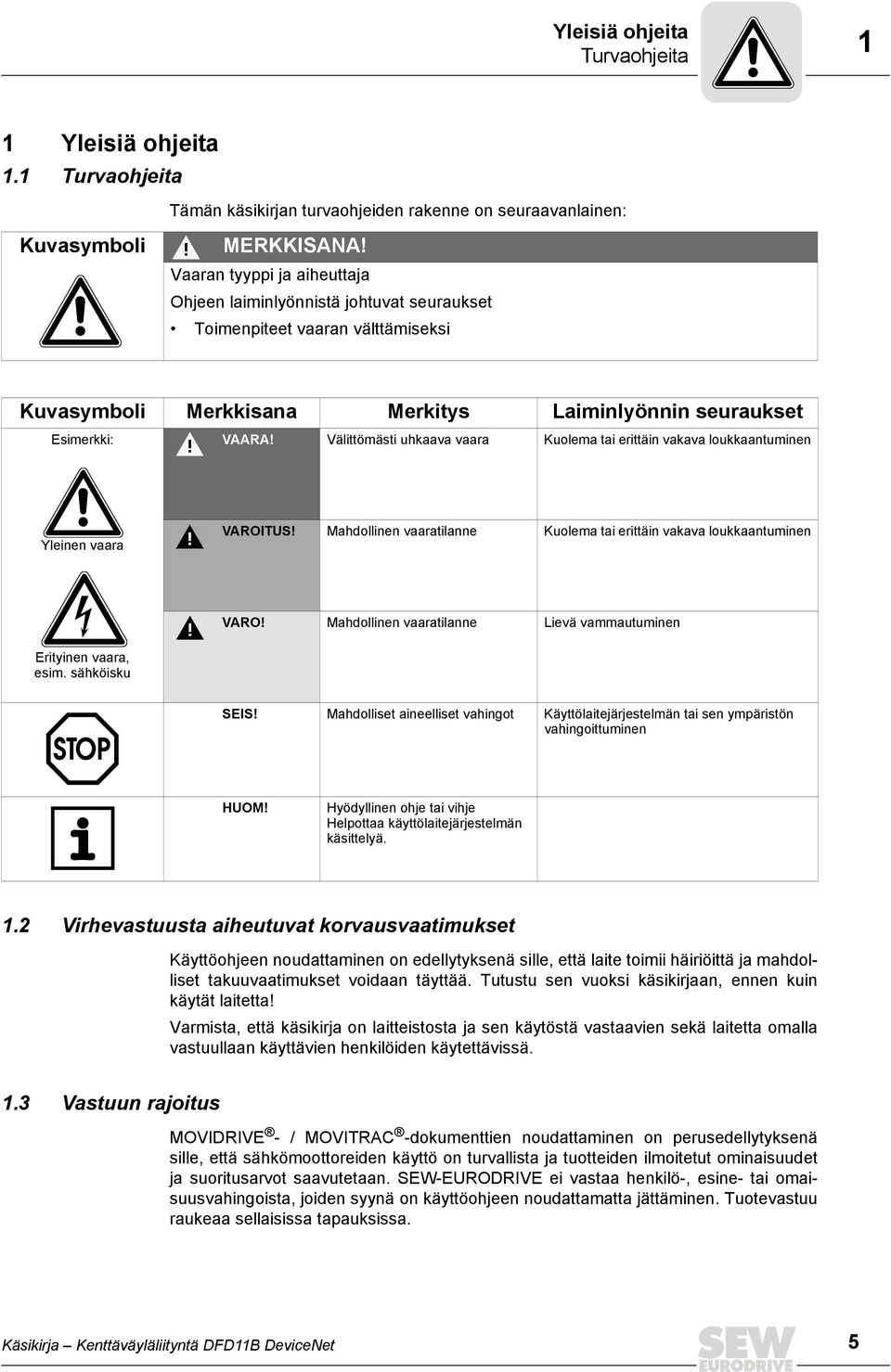 Välittömästi uhkaava vaara Kuolema tai erittäin vakava loukkaantuminen Yleinen vaara VAROTUS! Mahdollinen vaaratilanne Kuolema tai erittäin vakava loukkaantuminen VARO!