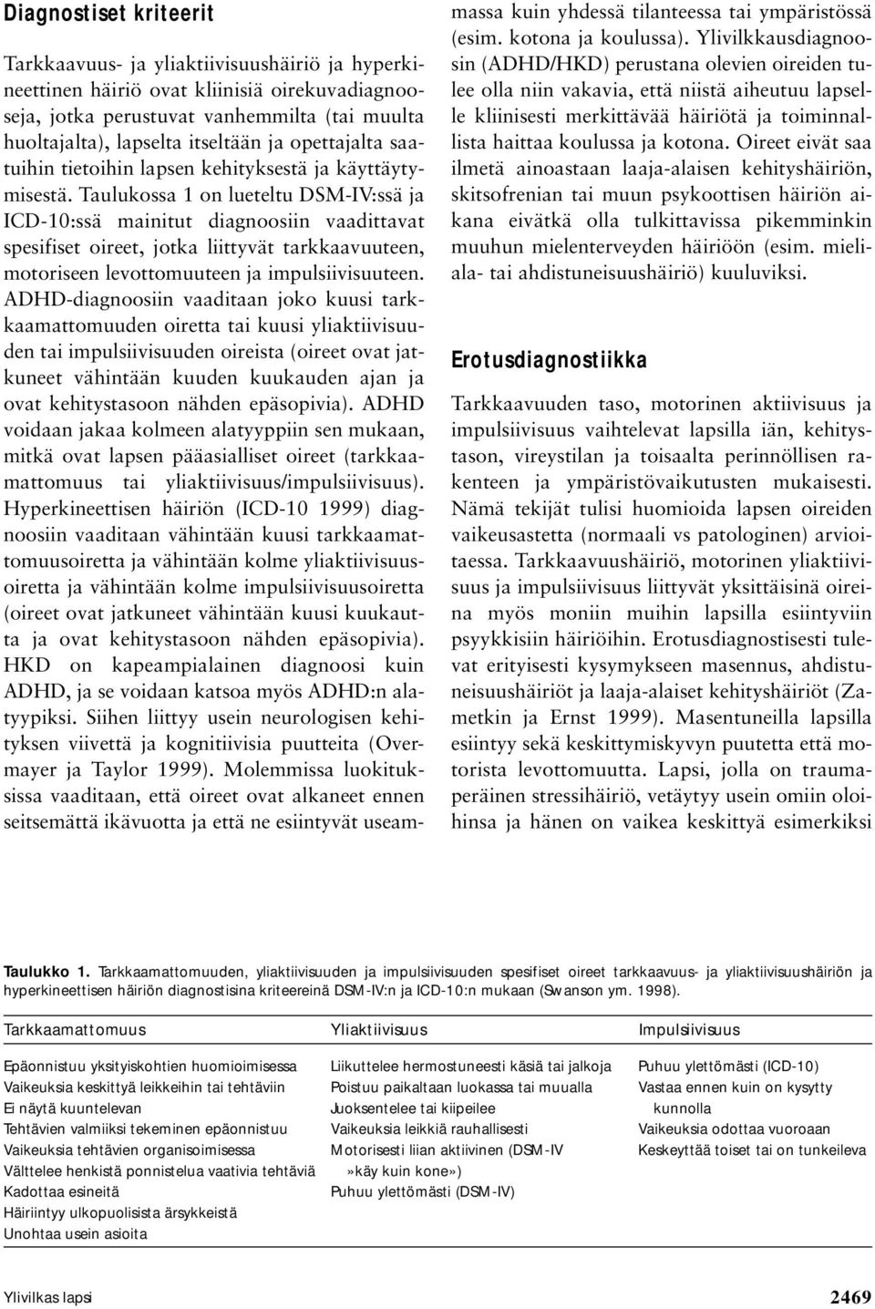 Taulukossa 1 on lueteltu DSM-IV:ssä ja ICD-10:ssä mainitut diagnoosiin vaadittavat spesifiset oireet, jotka liittyvät tarkkaavuuteen, motoriseen levottomuuteen ja impulsiivisuuteen.