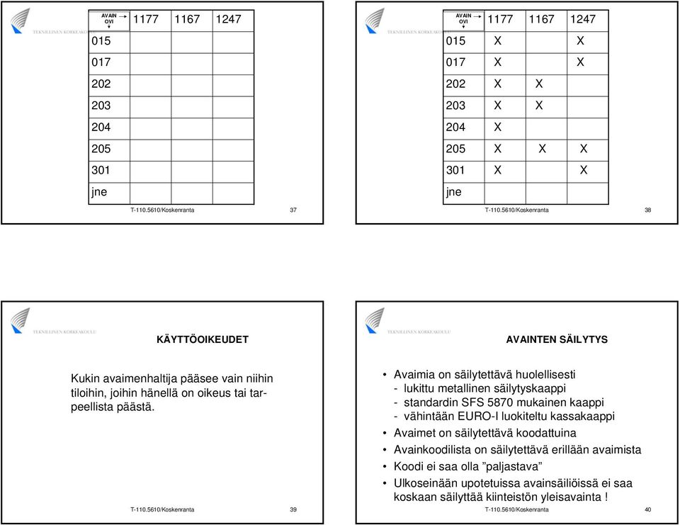 5610/Koskenranta 39 Avaimia on säilytettävä huolellisesti - lukittu metallinen säilytyskaappi - standardin SFS 5870 mukainen kaappi - vähintään EURO-I luokiteltu kassakaappi