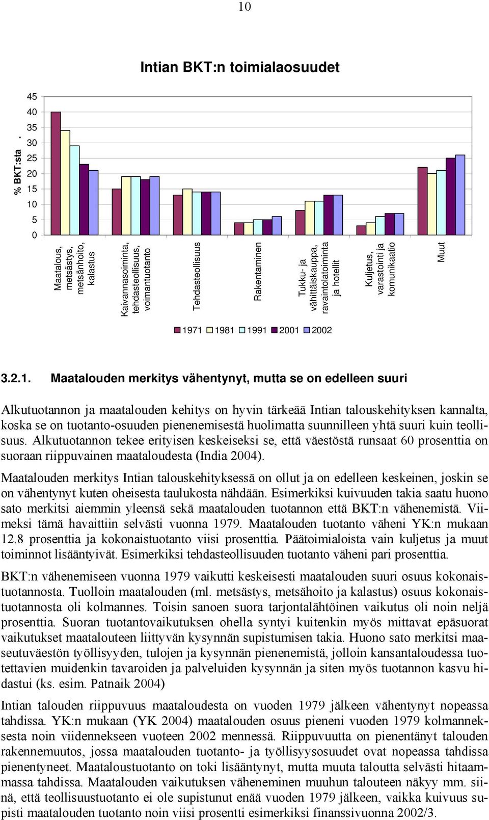 hotellit Kuljetus, varastointi ja komunikaatio Muut 19