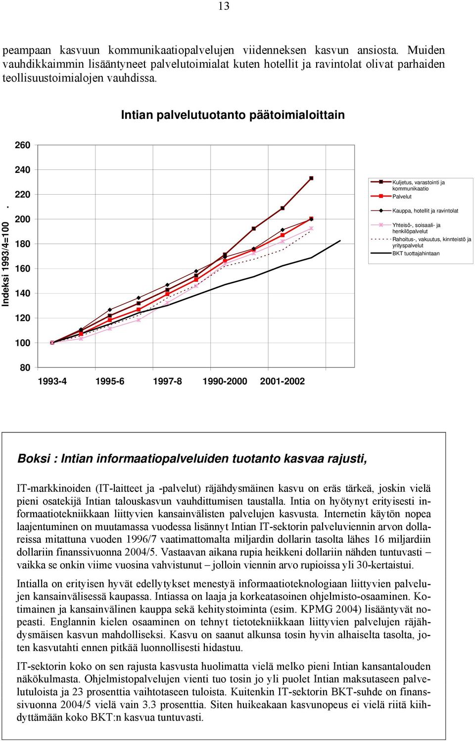 240 220 200 180 160 140 120 Kuljetus, varastointi ja kommunikaatio Palvelut Kauppa, hotellit ja ravintolat Yhteisö-, soisaali- ja henkilöpalvelut Rahoitus-, vakuutus, kinnteistö ja yrityspalvelut BKT