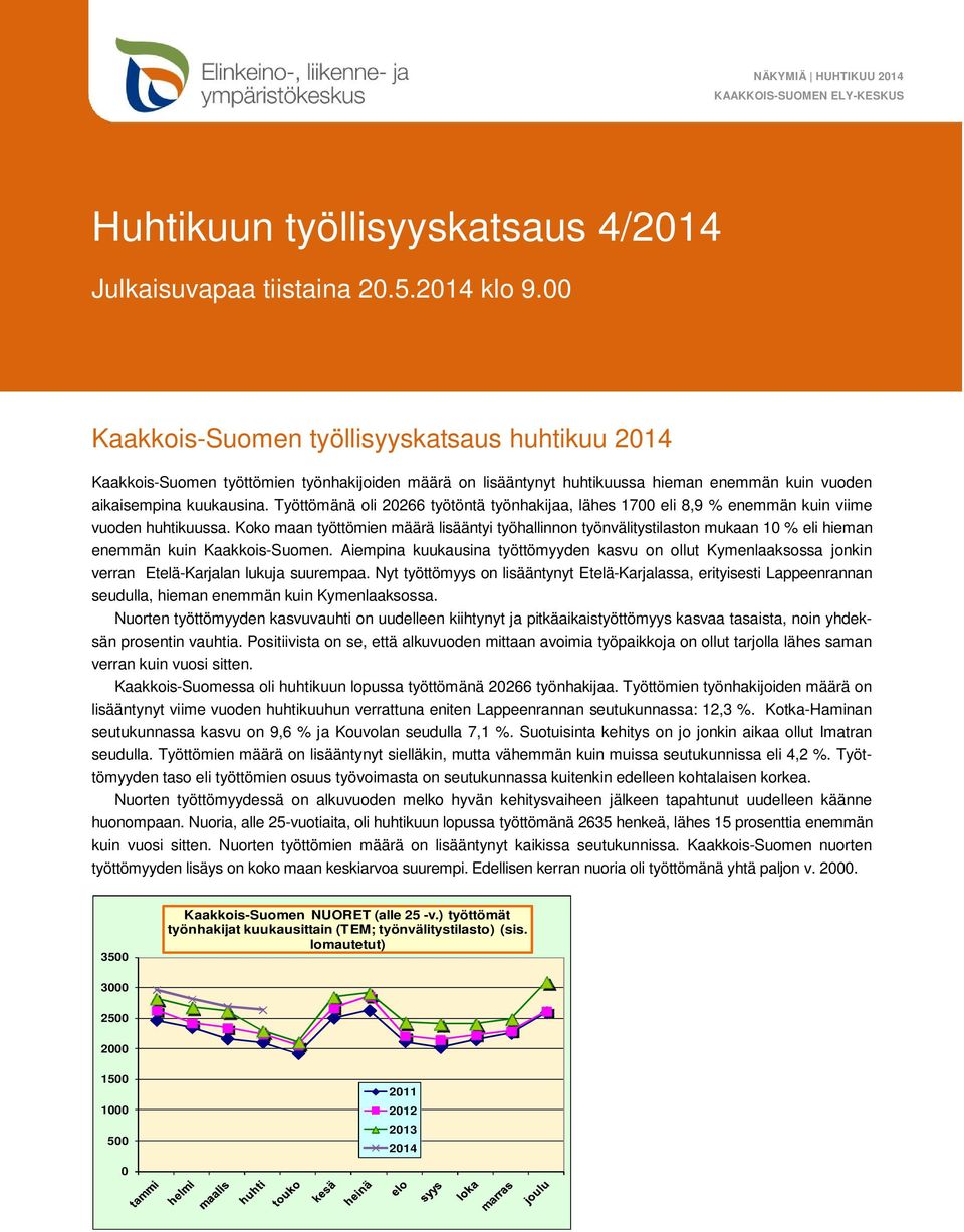 Työttömänä oli 20266 työtöntä työnhakijaa, lähes 1700 eli 8,9 % enemmän kuin viime vuoden huhtikuussa.