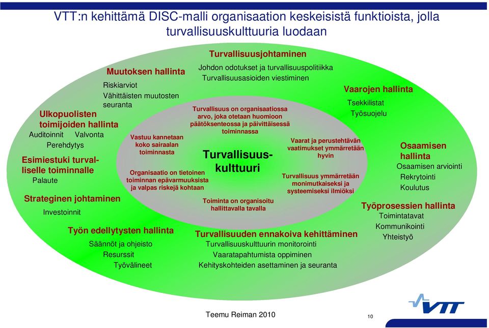 epävarmuuksista ja valpas riskejä kohtaan Työn edellytysten hallinta Säännöt ja ohjeisto Resurssit Työvälineet Turvallisuusjohtaminen Johdon odotukset ja turvallisuuspolitiikka Turvallisuusasioiden