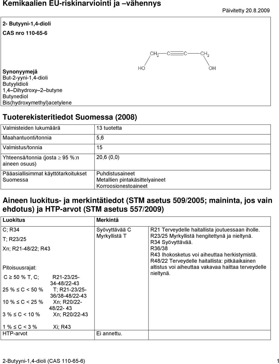 Valmisteiden lukumäärä Maahantuonti/tonnia 5,6 Valmistus/tonnia 15 Yhteensä/tonnia (josta 95 %:n aineen osuus) Pääasiallisimmat käyttötarkoitukset Suomessa 13 tuotetta 20,6 (0,0) Puhdistusaineet