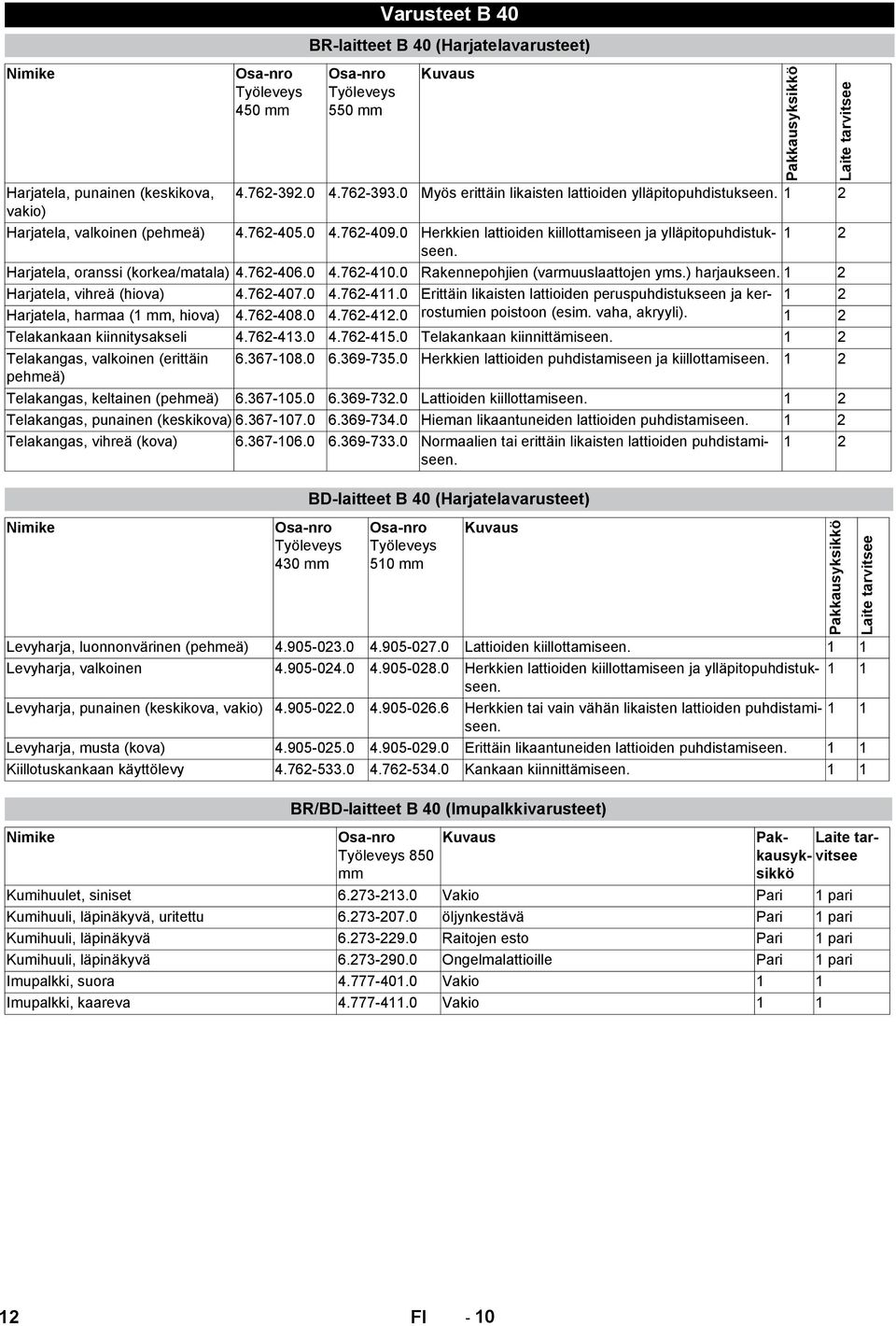 1 2 Harjatela, oranssi (korkea/matala) 4.762-406.0 4.762-410.0 Rakennepohjien (varmuuslaattojen yms.) harjaukseen. 1 2 Harjatela, vihreä (hiova) 4.762-407.0 4.762-411.