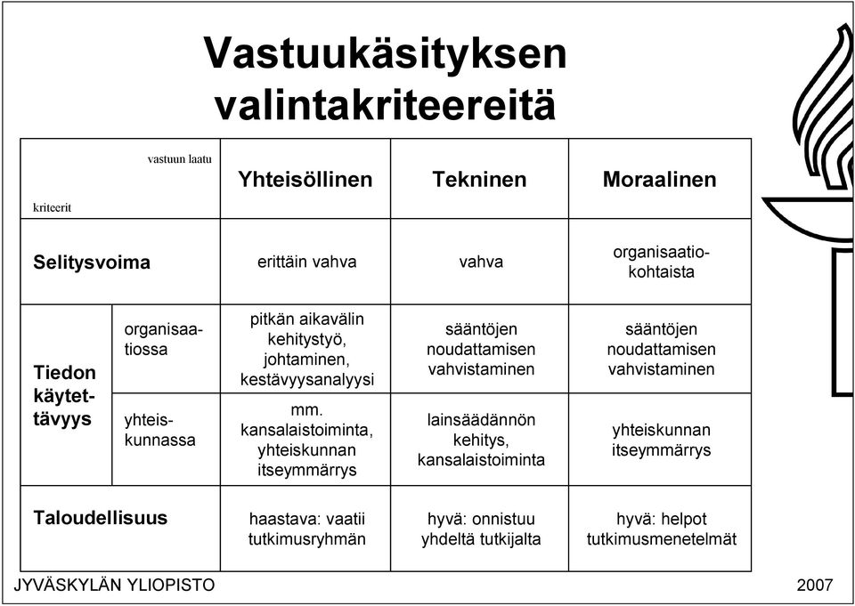 kansalaistoiminta, yhteiskunnan itseymmärrys sääntöjen noudattamisen vahvistaminen lainsäädännön kehitys, kansalaistoiminta sääntöjen