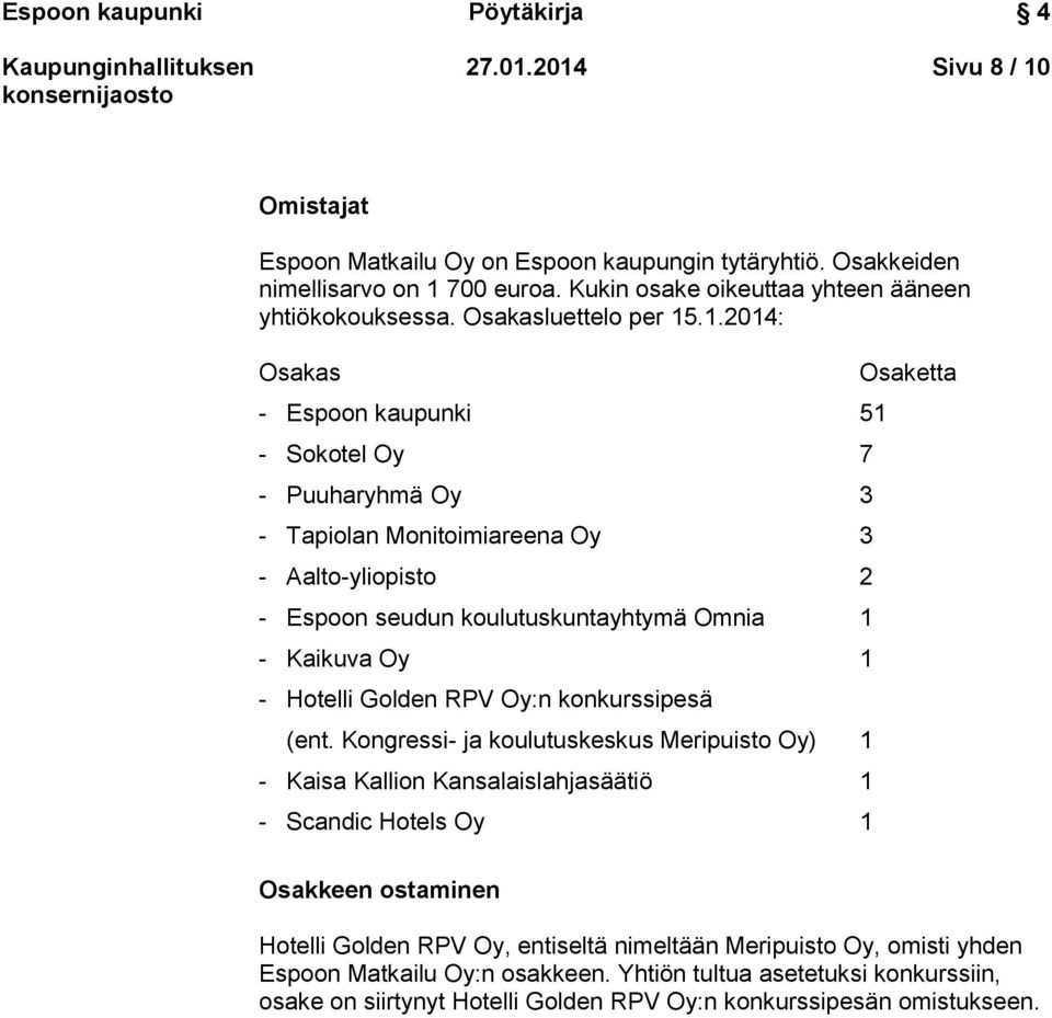 .1.2014: Osakas - Espoon kaupunki 51 - Sokotel Oy 7 - Puuharyhmä Oy 3 - Tapiolan Monitoimiareena Oy 3 - Aalto-yliopisto 2 - Espoon seudun koulutuskuntayhtymä Omnia 1 - Kaikuva Oy 1 - Hotelli Golden