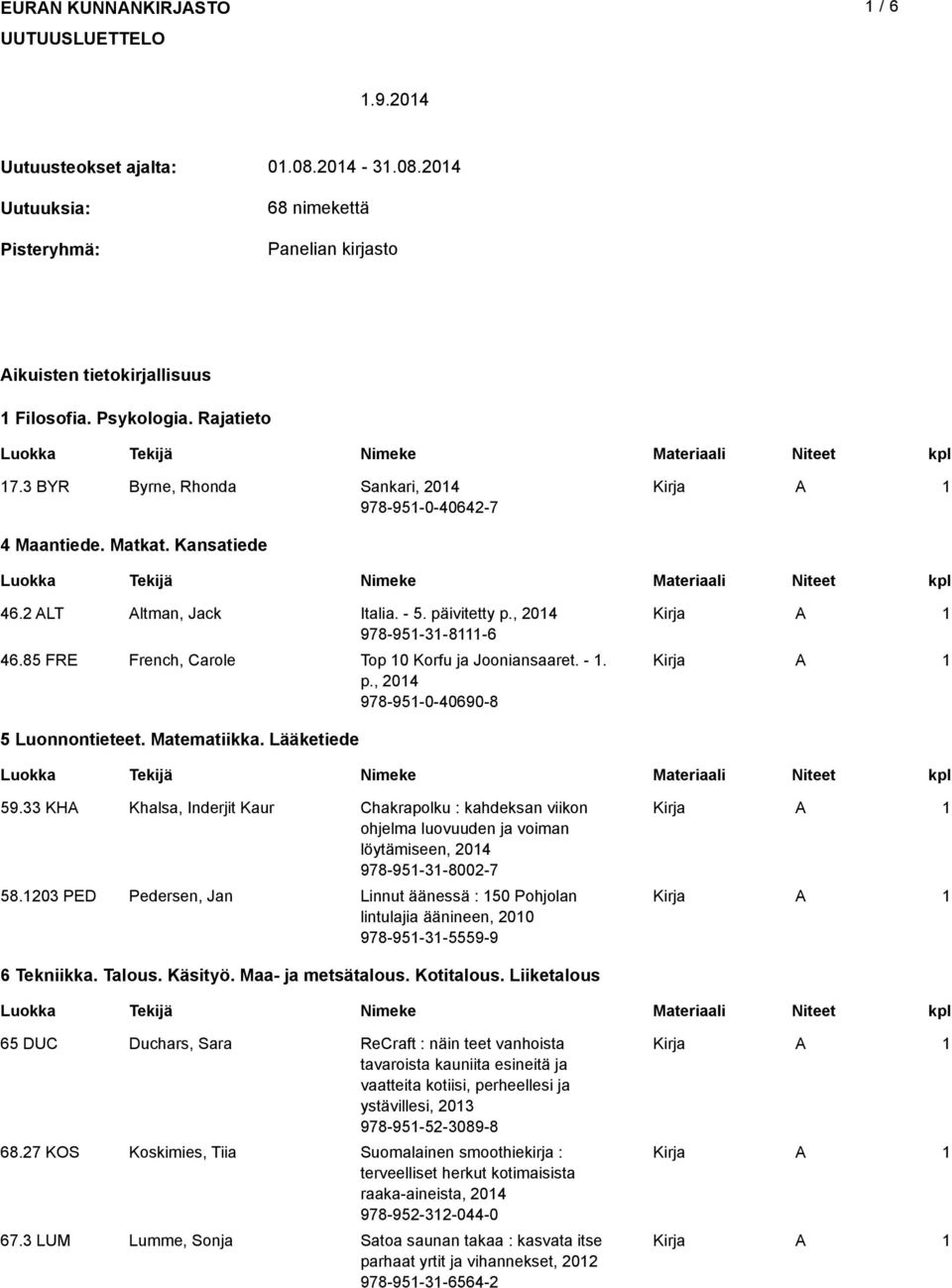 -. p., 204 978-95-0-40690-8 5 uonnontieteet. Matematiikka. ääketiede 59.33 KH Khalsa, Inderjit Kaur Chakrapolku : kahdeksan viikon ohjelma luovuuden ja voiman löytämiseen, 204 978-95-3-8002-7 58.