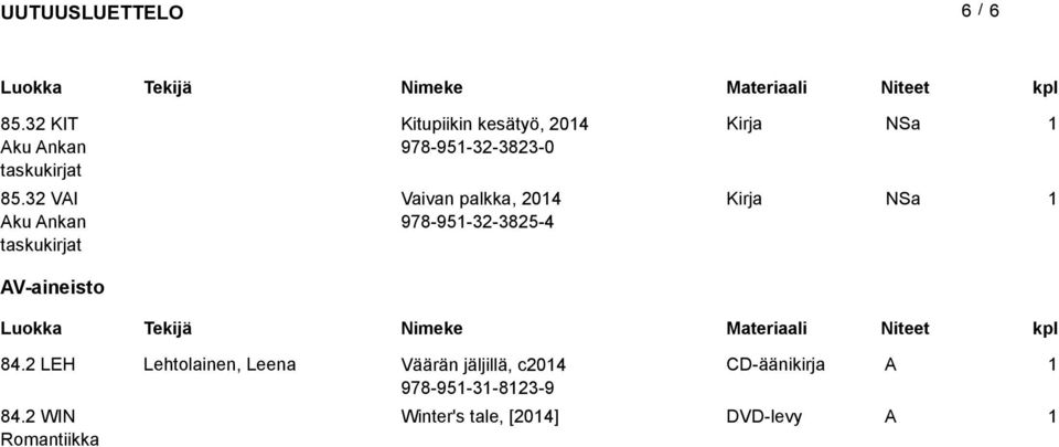 32 VI ku nkan taskukirjat Vaivan palkka, 204 978-95-32-3825-4 Sa