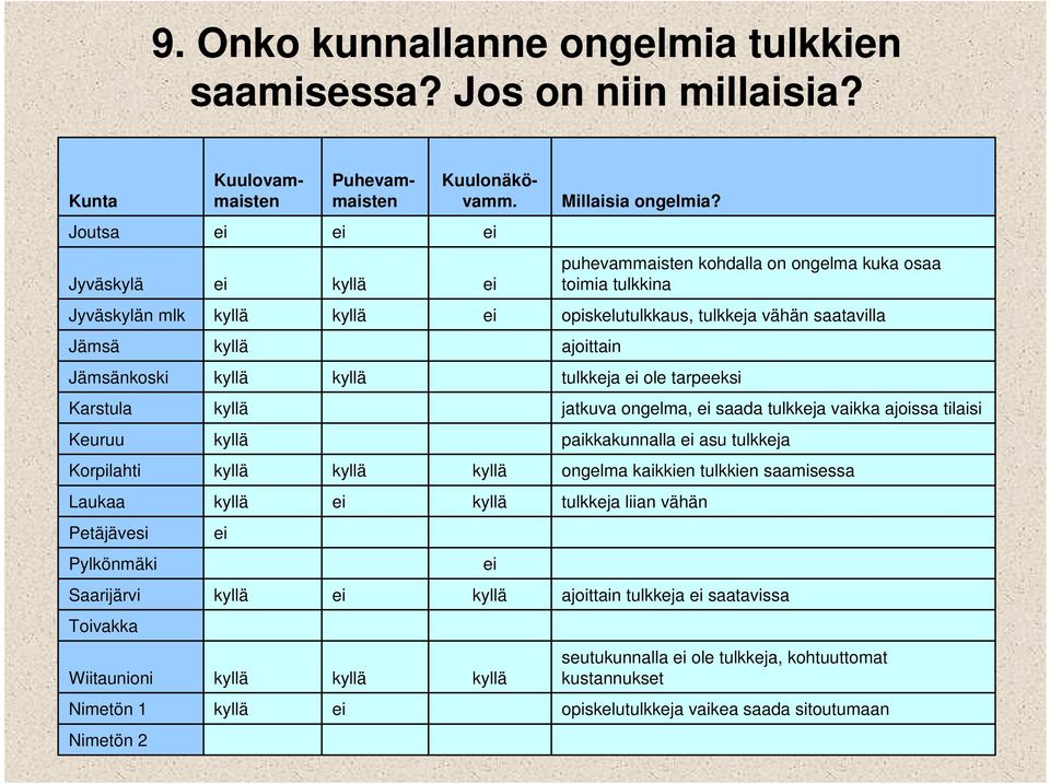 ole tarpeeksi Karstula jatkuva ongelma, saada tulkkeja vaikka ajoissa tilaisi Keuruu paikkakunnalla asu tulkkeja Korpilahti ongelma kaikkien tulkkien saamisessa Laukaa tulkkeja