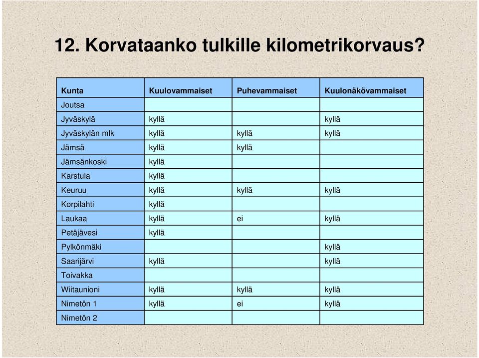 Jyväskylä Jyväskylän mlk Jämsä Jämsänkoski Karstula Keuruu