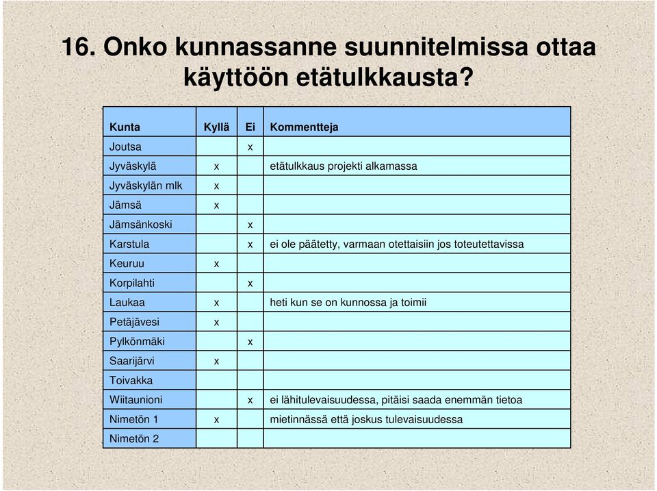 Karstula ole päätetty, varmaan otettaisiin jos toteutettavissa Keuruu Korpilahti Laukaa heti kun se on kunnossa ja