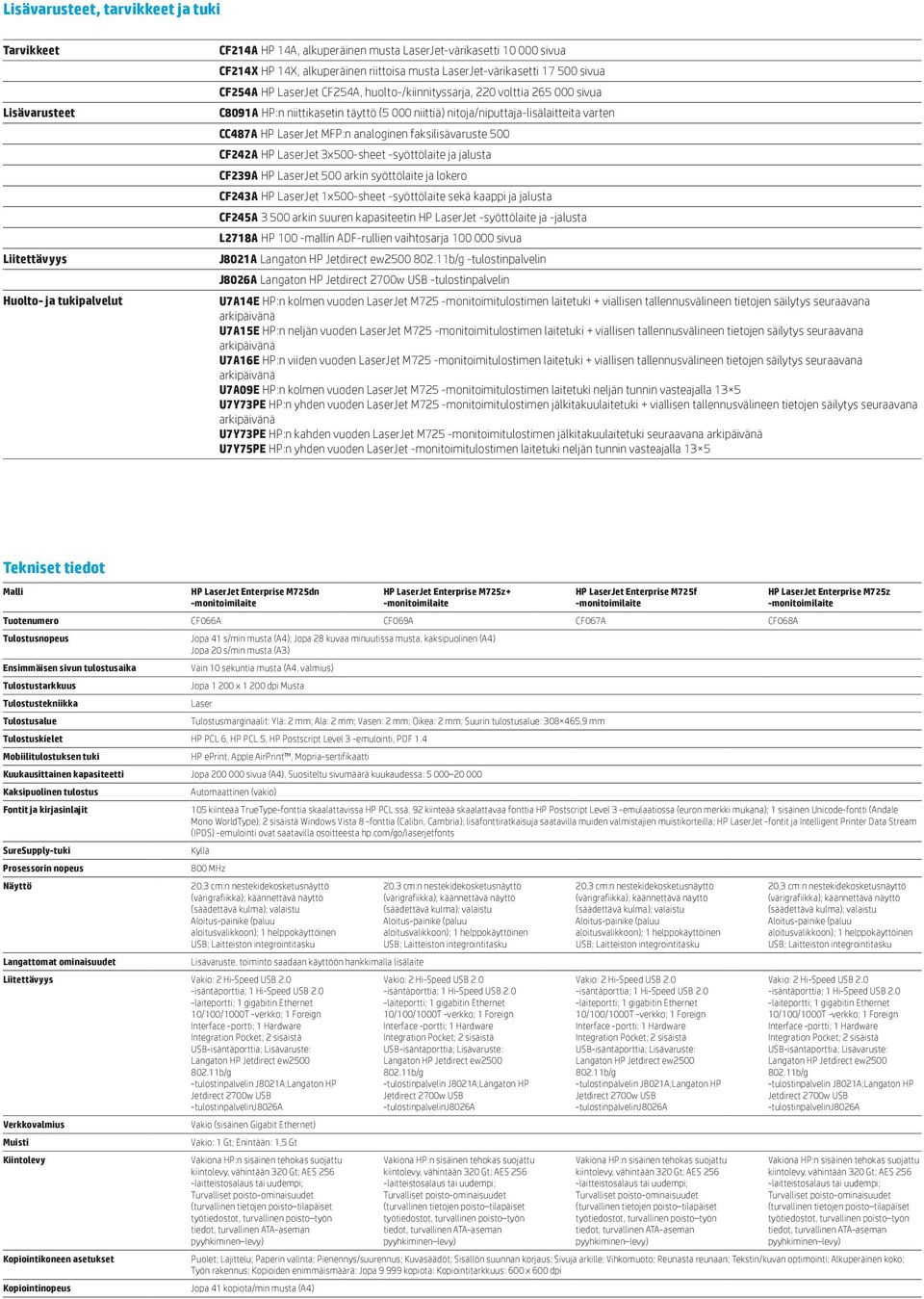 nitoja/niputtaja-lisälaitteita varten CC487A HP LaserJet MFP:n analoginen faksilisävaruste 500 CF242A HP LaserJet 3x500-sheet -syöttölaite ja jalusta CF239A HP LaserJet 500 arkin syöttölaite ja