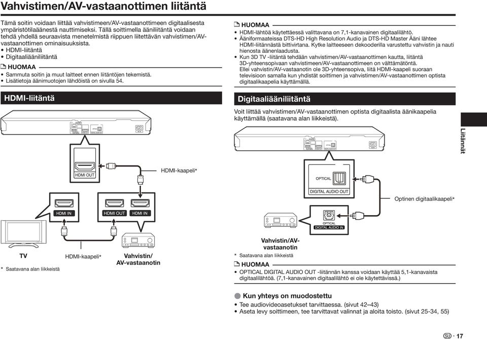 HDMI-liitäntä Digitaaliääniliitäntä Sammuta soitin ja muut laitteet ennen liitäntöjen tekemistä. Lisätietoja äänimuotojen lähdöistä on sivulla 54.