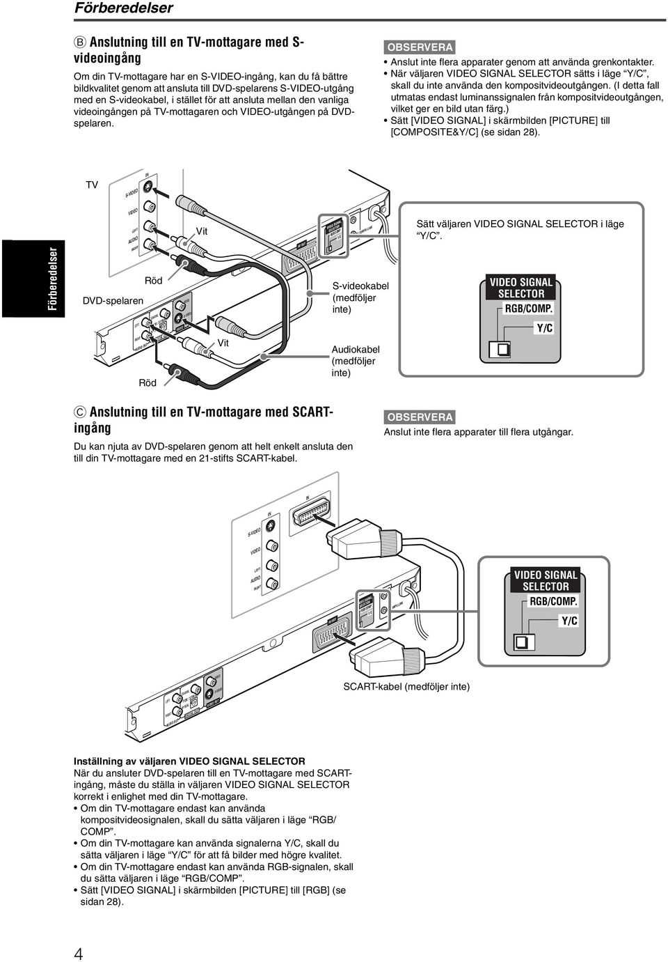 När väljaren VIDEO SIGNAL SELECTOR sätts i läge Y/C, skall du inte använda den kompositvideoutgången.