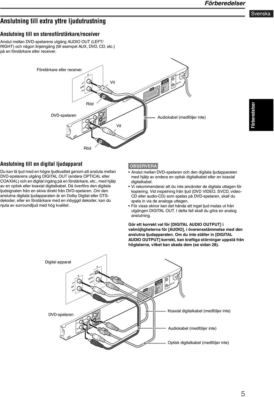 Förstärkare eller receiver IN LEFT AUDIO RIGHT Vit AV OUT VIDEO SIGNAL SELECTOR RGB/COMP Y/C AV COMPU LINK DVD-spelaren Röd LEFT COAXIAL RIGHT OPTICAL PCM / STREAM AUDIO OUT DIGITAL OUT VIDEO S-VIDEO