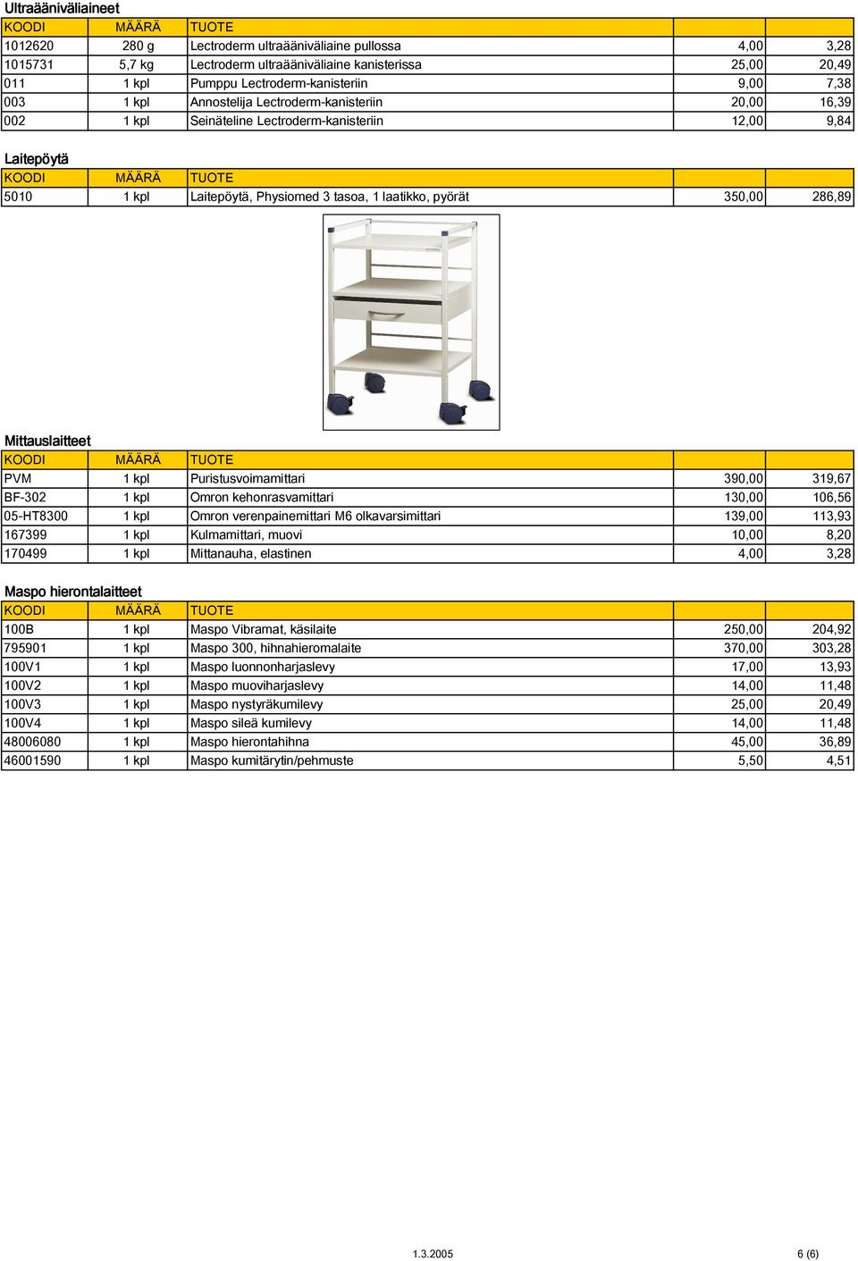 Mittauslaitteet PVM 1 kpl Puristusvoimamittari 390,00 319,67 BF-302 1 kpl Omron kehonrasvamittari 130,00 106,56 05-HT8300 1 kpl Omron verenpainemittari M6 olkavarsimittari 139,00 113,93 167399 1 kpl