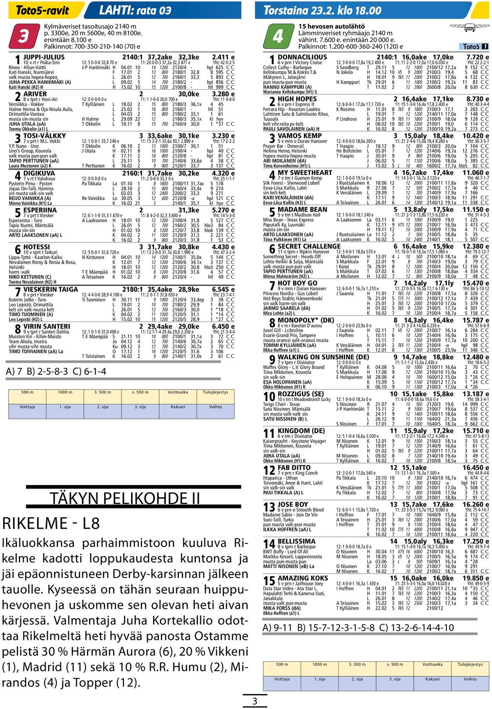 01 2 13 800 2180/1 32,8 8 595 C C valk musta hopea-hopea L 26.01 5 12 700 2160/1 33,3 5 893 C C JUHA-PEKKA HANHIMÄKI (A) L 09.02 5 14 700 2180/2 - hpl 856 C C Kati Hanski (H2) H H 15.