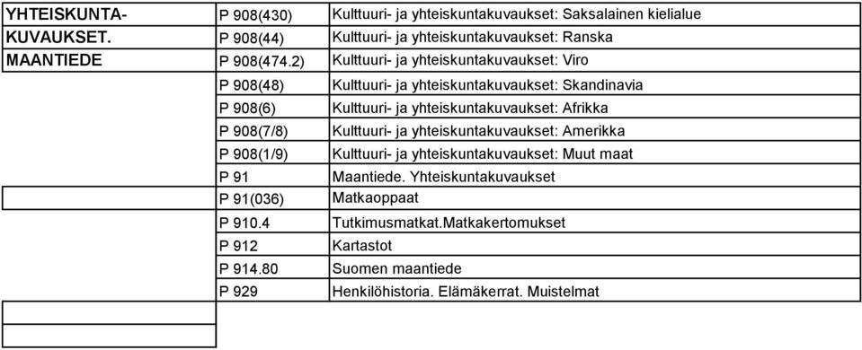 2) Kulttuuri- ja yhteiskuntakuvaukset: Viro P 908(48) P 908(6) P 908(7/8) P 908(1/9) P 91 P 91(036) P 910.4 P 912 P 914.