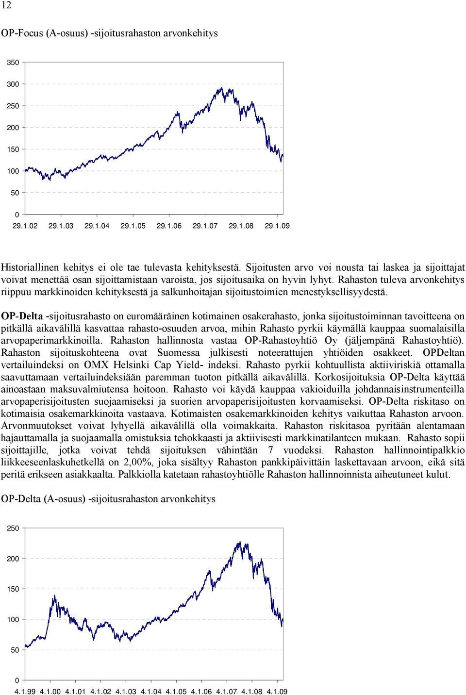 Rahaston tuleva arvonkehitys riippuu markkinoiden kehityksestä ja salkunhoitajan sijoitustoimien menestyksellisyydestä.