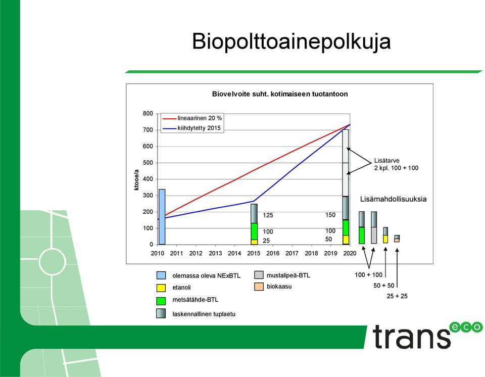 125 150 Lisätarve 2 kpl.