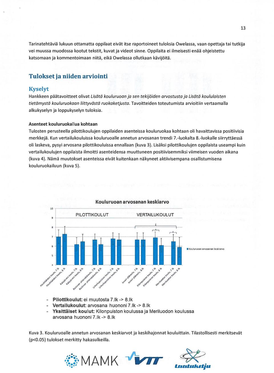 Tulokset ja niiden arviointi Kyselyt Hankkeen päätavoitteet olivat Lisätä kouluruoan ja sen tekijöiden arvostusta ja Lisätä koululaisten tietämystä kouluruokaan liittyvästä ruoka ketjusta.