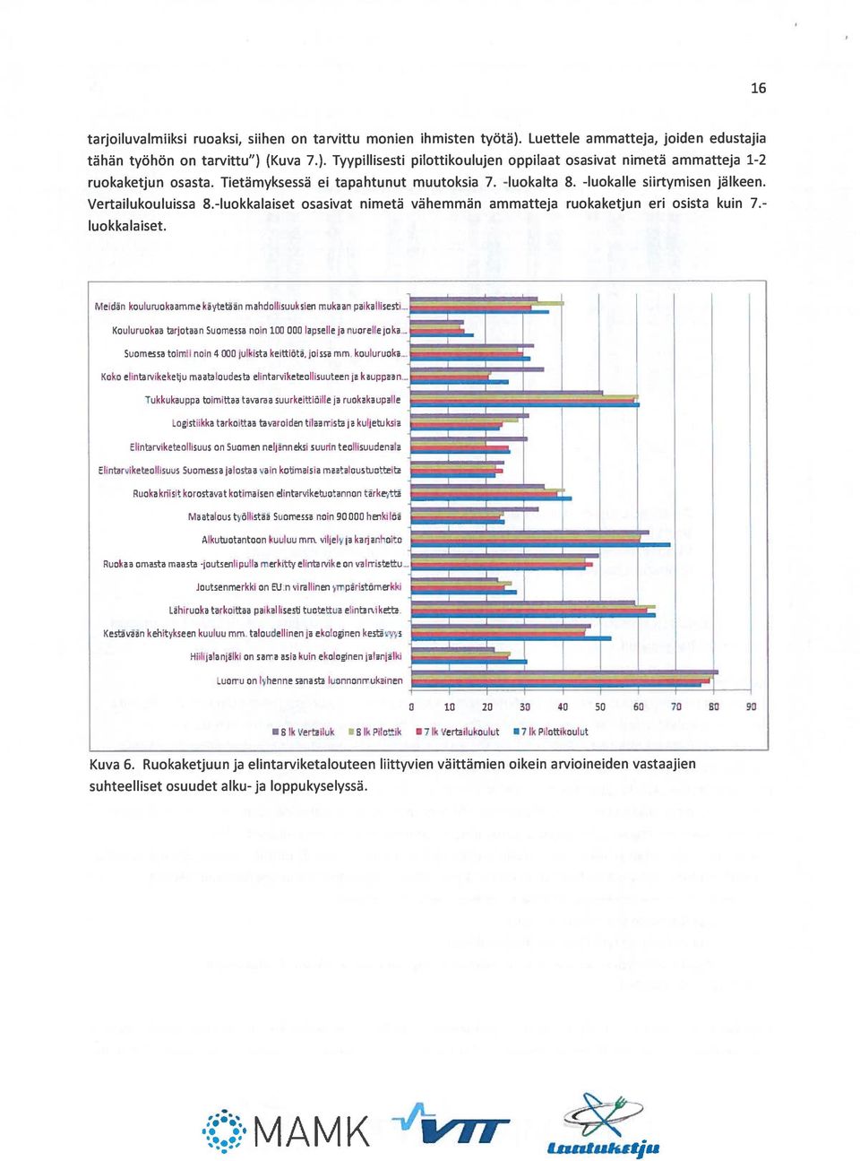 Tietämyksessä ei tapahtunut muutoksia 7. -luokalta 8. -luokalle siirtymisen jälkeen. Vertailukouluissa 8.-luokkalaiset osasivat nimetä vähemmän ammatteja ruokaketjun eri osista kuin 7.- luokkalaiset.