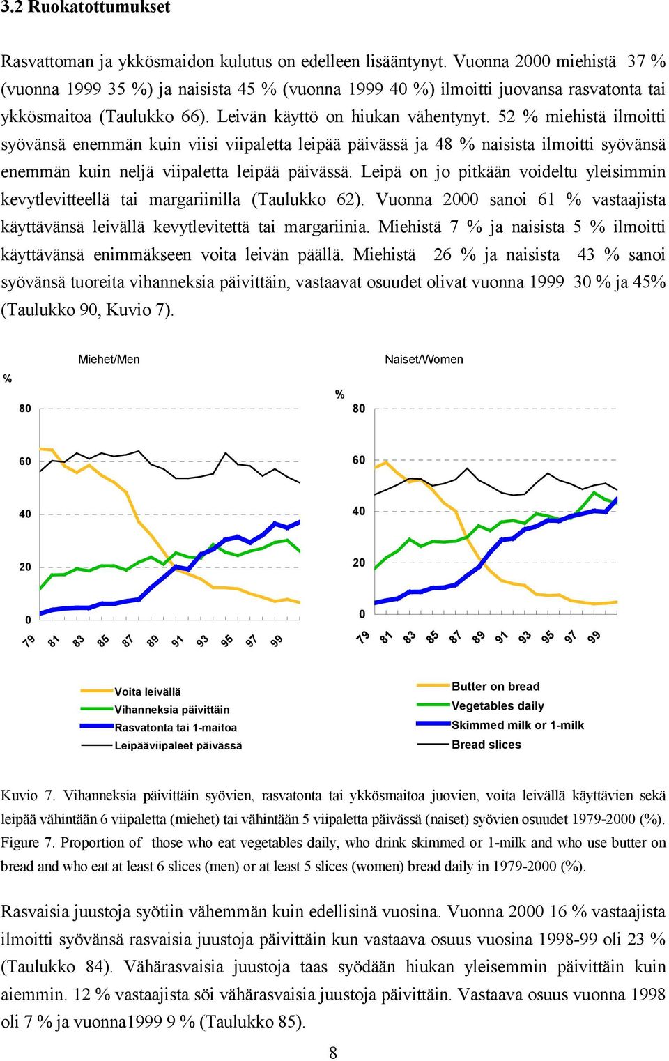 52 % miehistä ilmoitti syövänsä enemmän kuin viisi viipaletta leipää päivässä ja 48 % naisista ilmoitti syövänsä enemmän kuin neljä viipaletta leipää päivässä.