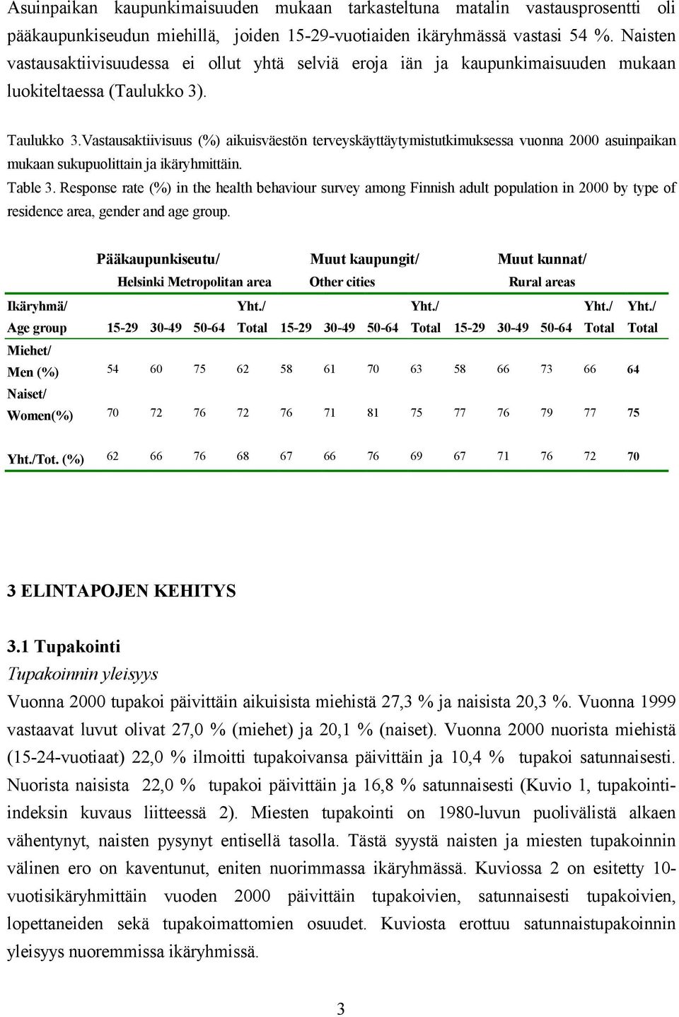 Vastausaktiivisuus (%) aikuisväestön terveyskäyttäytymistutkimuksessa vuonna asuinpaikan mukaan sukupuolittain ja ikäryhmittäin. Table 3.