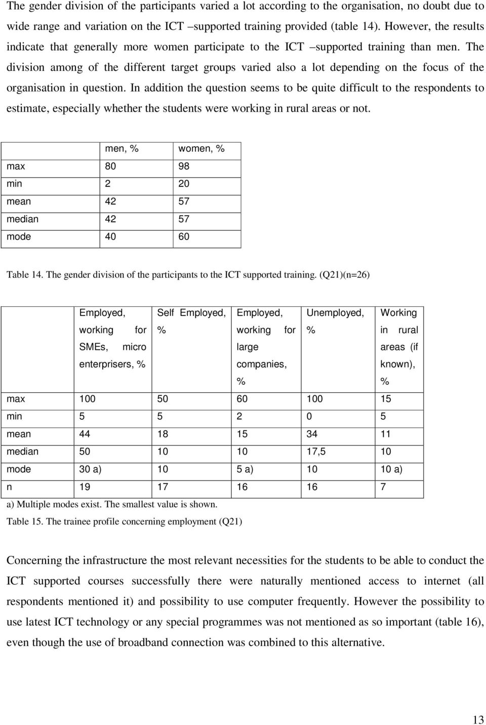 The division among of the different target groups varied also a lot depending on the focus of the organisation in question.