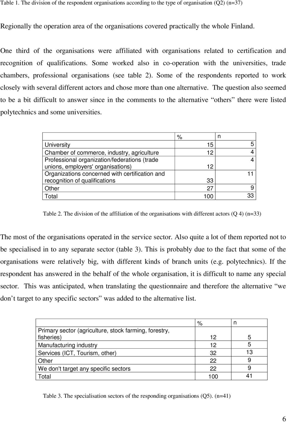 Some worked also in co-operation with the universities, trade chambers, professional organisations (see table 2).