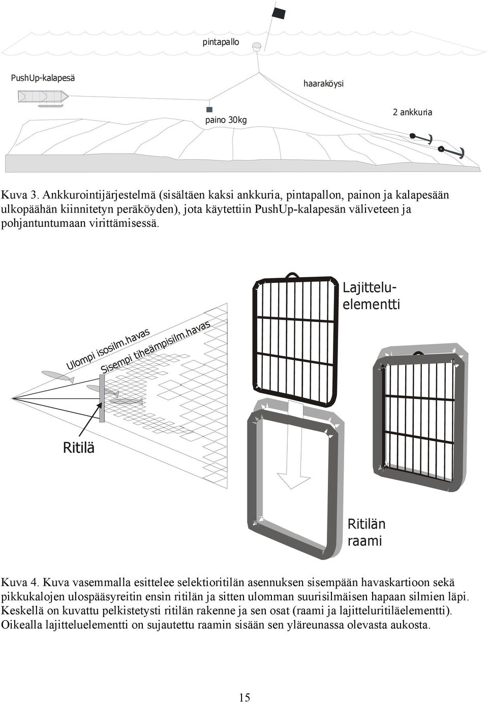 virittämisessä. Lajitteluelementti vas.ha vas m a l i h. pis ilm eäm so s i h i i t pi mp em Ulo Sis Ritilä Ritilän raami Kuva 4.