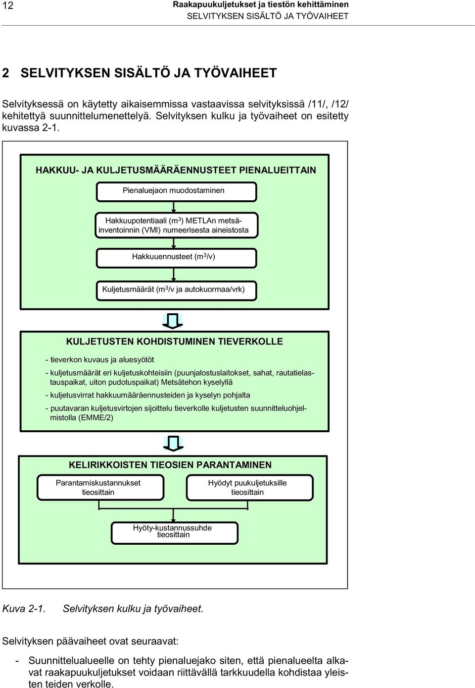 HAKKUU- JA KULJETUSMÄÄRÄENNUSTEET PIENALUEITTAIN Pienaluejaon muodostaminen Hakkuupotentiaali (m 3 ) METLAn metsäinventoinnin (VMI) numeerisesta aineistosta Hakkuuennusteet (m 3 /v) Kuljetusmäärät (m