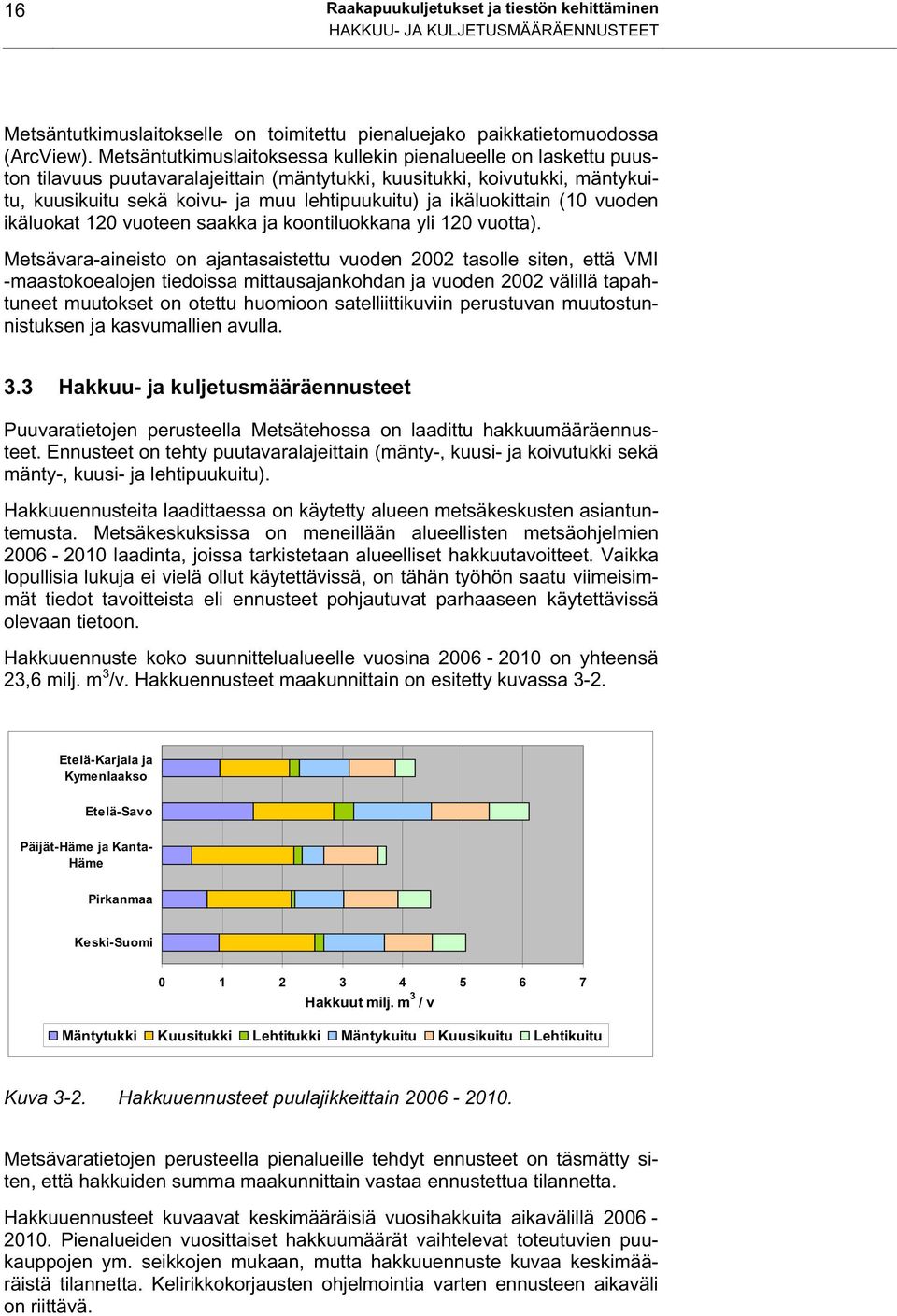 ikäluokittain (10 vuoden ikäluokat 120 vuoteen saakka ja koontiluokkana yli 120 vuotta).