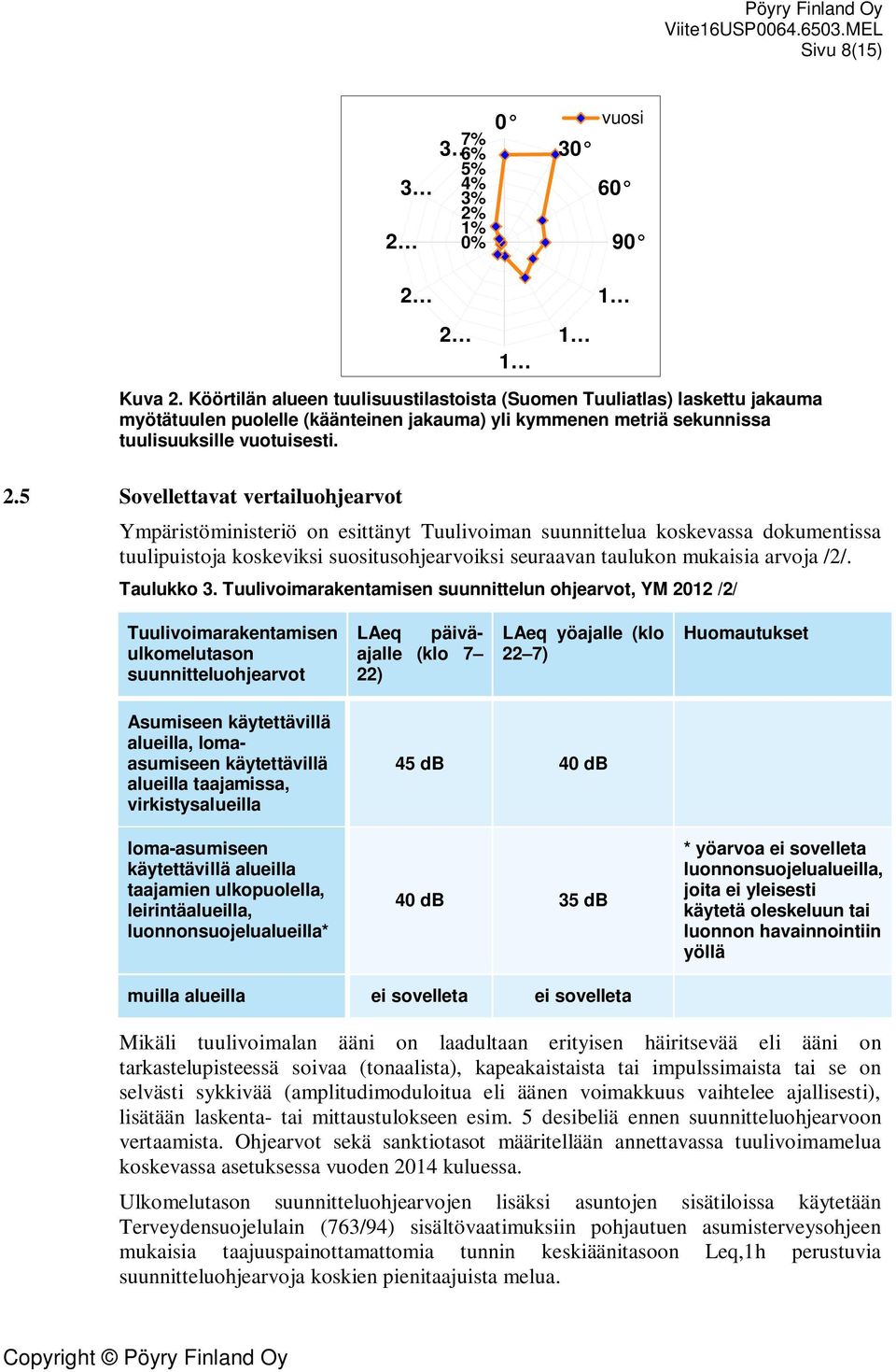 5 Sovellettavat vertailuohjearvot Ympäristöministeriö on esittänyt Tuulivoiman suunnittelua koskevassa dokumentissa tuulipuistoja koskeviksi suositusohjearvoiksi seuraavan taulukon mukaisia arvoja