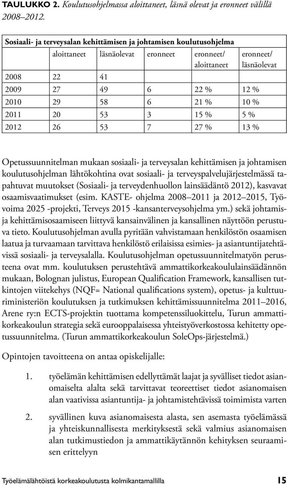 % 2011 20 53 3 15 % 5 % 2012 26 53 7 27 % 13 % Opetussuunnitelman mukaan sosiaali- ja terveysalan kehittämisen ja johtamisen koulutusohjelman lähtökohtina ovat sosiaali- ja