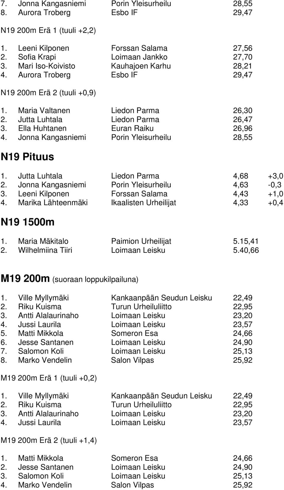 Ella Huhtanen Euran Raiku 26,96 4. Jonna Kangasniemi Porin Yleisurheilu 28,55 N19 Pituus 1. Jutta Luhtala Liedon Parma 4,68 +3,0 2. Jonna Kangasniemi Porin Yleisurheilu 4,63-0,3 3.