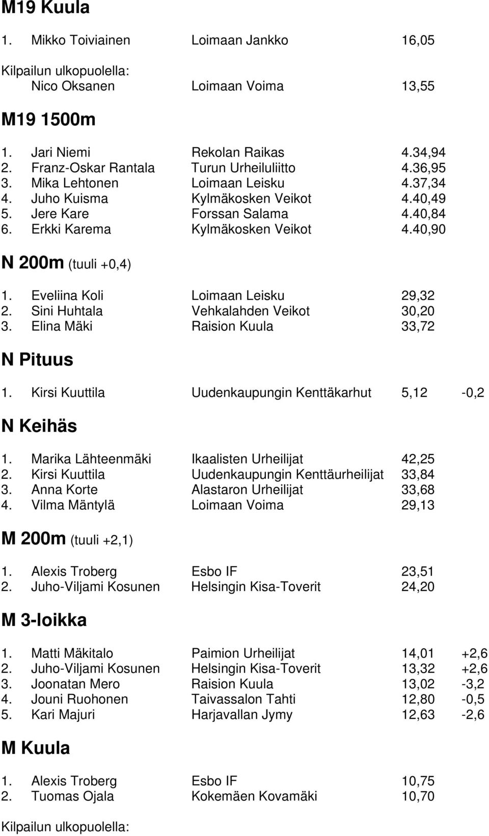 Eveliina Koli Loimaan Leisku 29,32 2. Sini Huhtala Vehkalahden Veikot 30,20 3. Elina Mäki Raision Kuula 33,72 N Pituus 1. Kirsi Kuuttila Uudenkaupungin Kenttäkarhut 5,12-0,2 N Keihäs 1.