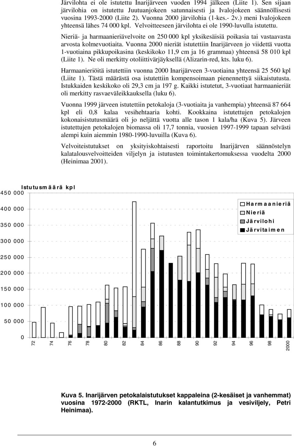 Nieriä- ja harmaanieriävelvoite on 25 kpl yksikesäisiä poikasia tai vastaavasta arvosta kolmevuotiaita.