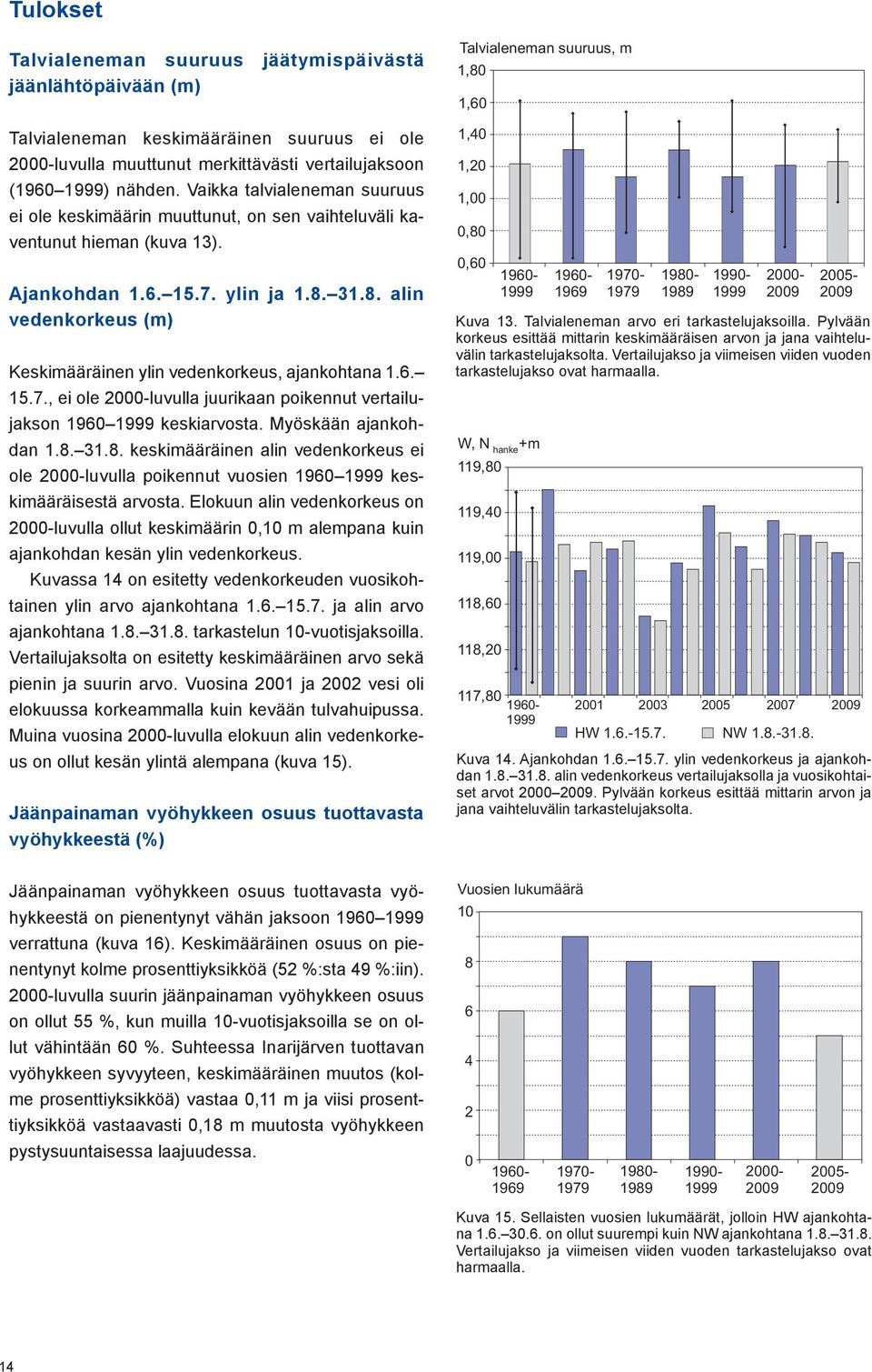 31.8. alin vedenkorkeus (m) Keskimääräinen ylin vedenkorkeus, ajankohtana 1.6. 15.7., ei ole 2-luvulla juurikaan poikennut vertailujakson 196 keskiarvosta. Myöskään ajankohdan 1.8. 31.8. keskimääräinen alin vedenkorkeus ei ole 2-luvulla poikennut vuosien 196 keskimääräisestä arvosta.