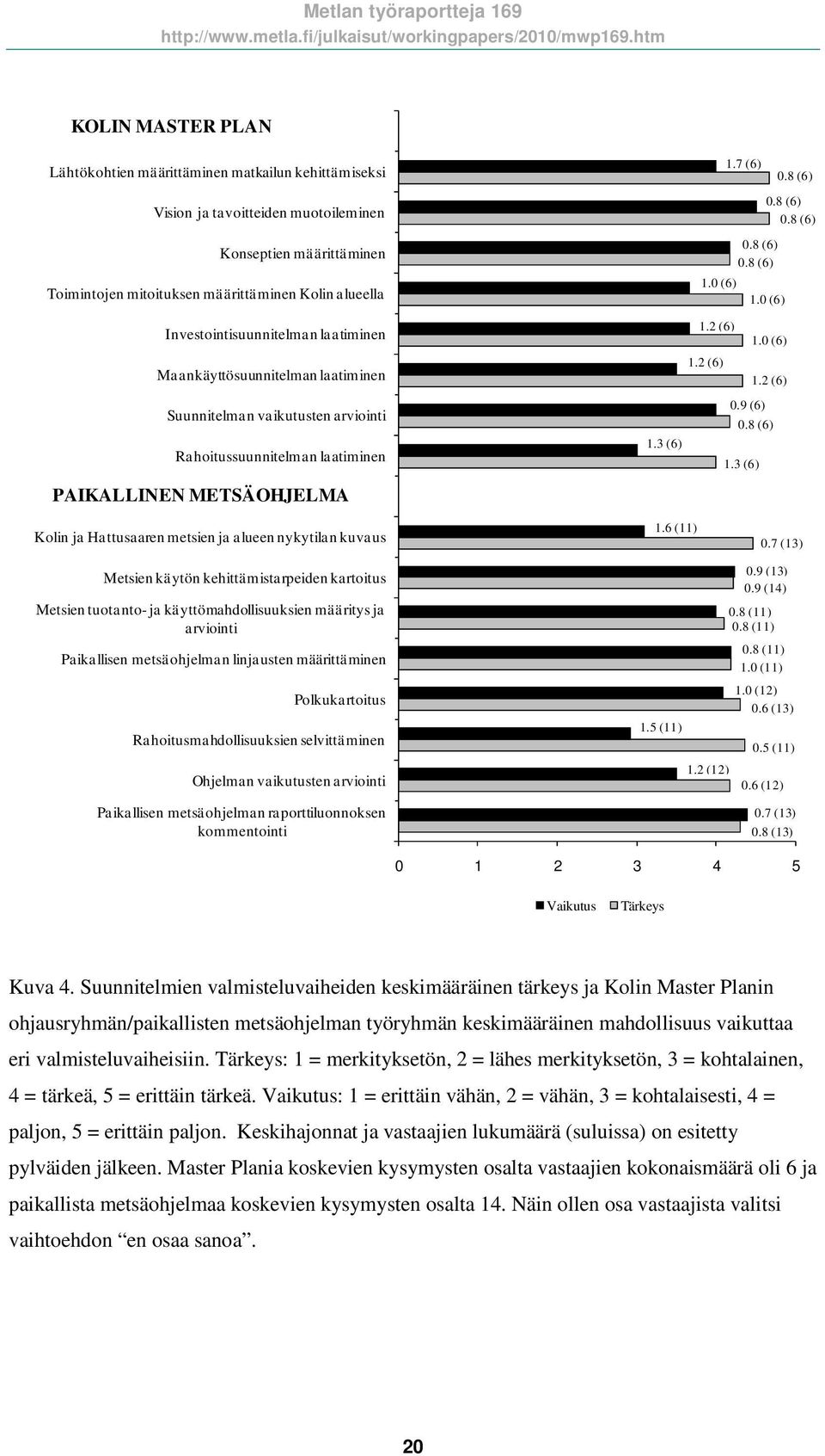 (6) Investointisuunnitelman laatiminen Maankäyttösuunnitelman laatiminen 1.2 (6) 1.