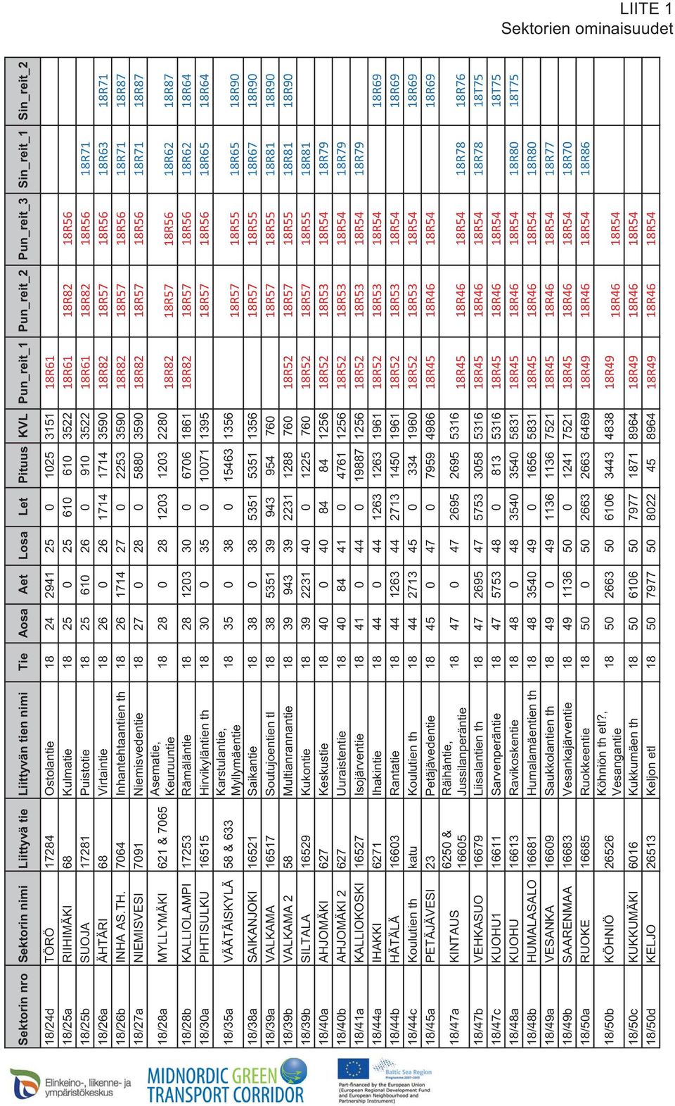 ÄHTÄRI 68 Virtaintie 18 26 0 26 1714 1714 3590 18R82 18R57 18R56 18R63 18R71 18/26b INHA AS.TH.