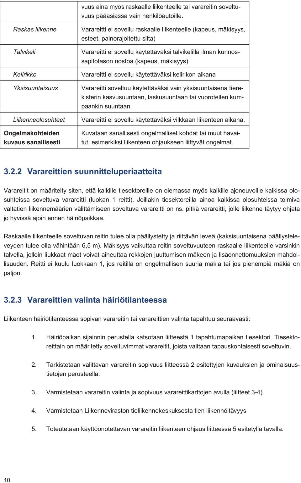 silta) Varareitti ei sovellu käytettäväksi talvikelillä ilman kunnossapitotason nostoa (kapeus, mäkisyys) Varareitti ei sovellu käytettäväksi kelirikon aikana Varareitti soveltuu käytettäväksi vain