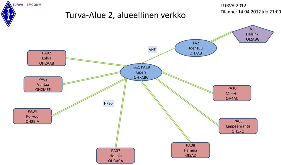 Liperi OH7ABC VHF TA2 Joensuu OH7AB PA10 Mikkeli OH4AC VJ1 Helsinki