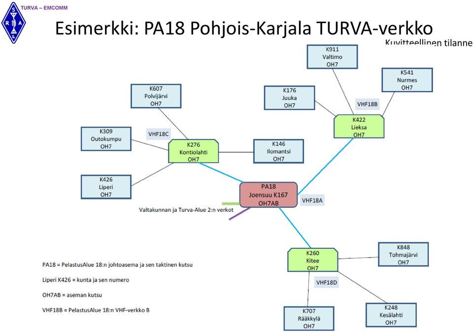 TURVA-verkko