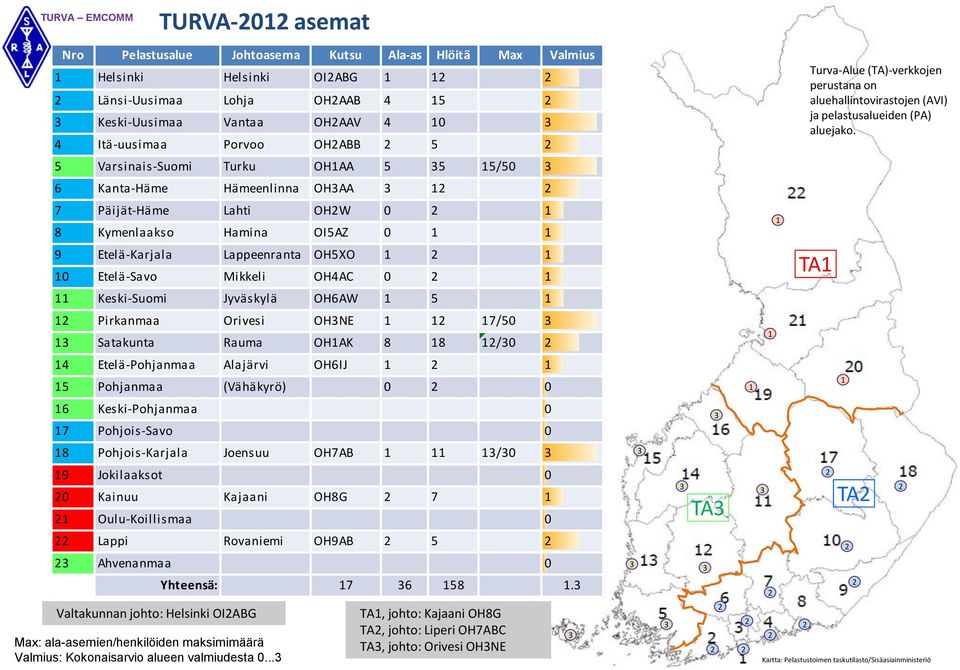 5 Varsinais-Suomi Turku OH1AA 5 35 15/50 3 6 Kanta-Häme Hämeenlinna OH3AA 3 12 2 7 Päijät-Häme Lahti OH2W 0 2 1 8 Kymenlaakso Hamina OI5AZ 0 1 1 1 9 Etelä-Karjala Lappeenranta OH5XO 1 2 1 10